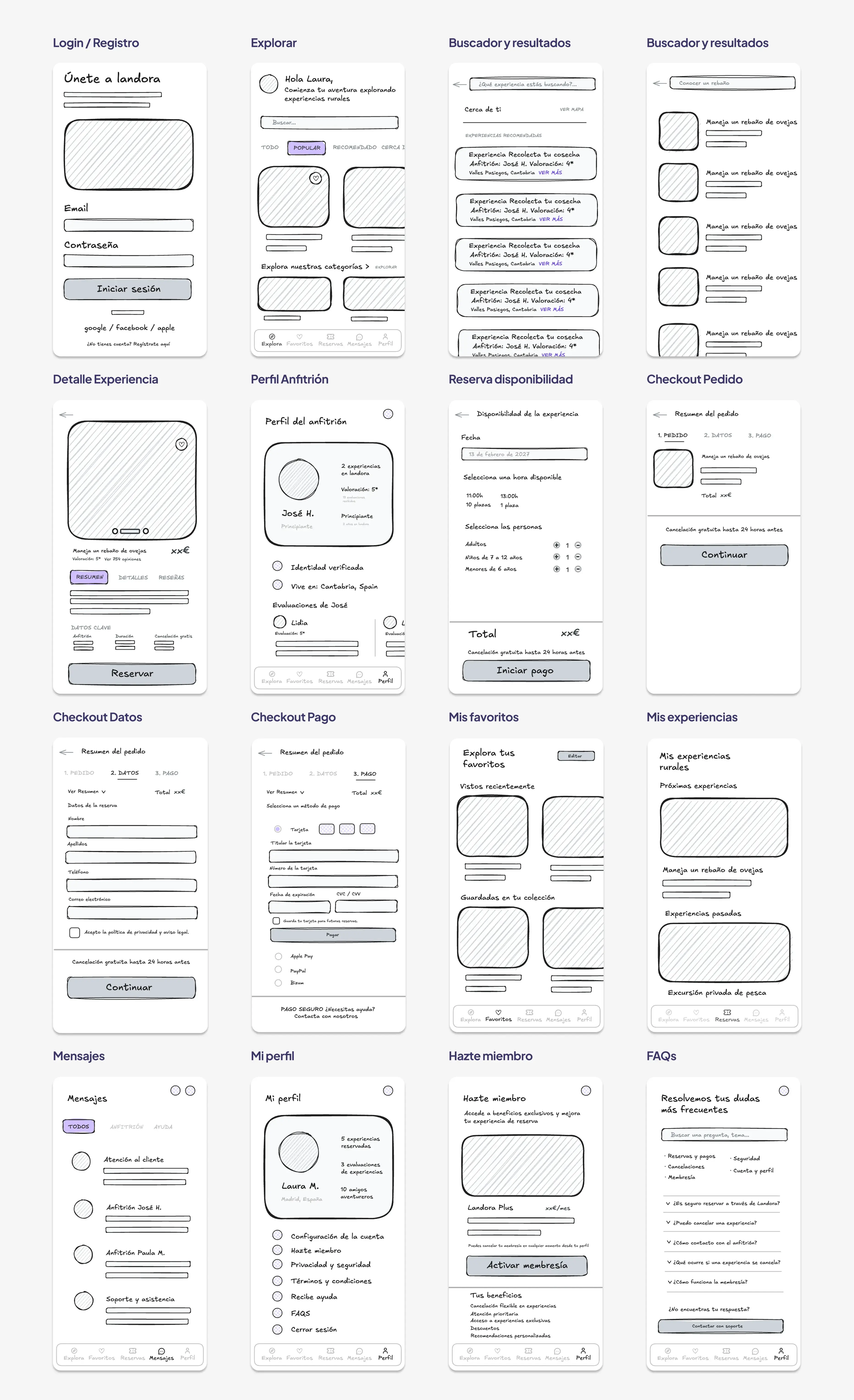 Hoja de wireframes de baja fidelidad de las pantallas principales de Landora, desde el acceso y la exploración hasta la búsqueda, el detalle de la experiencia y el pago.