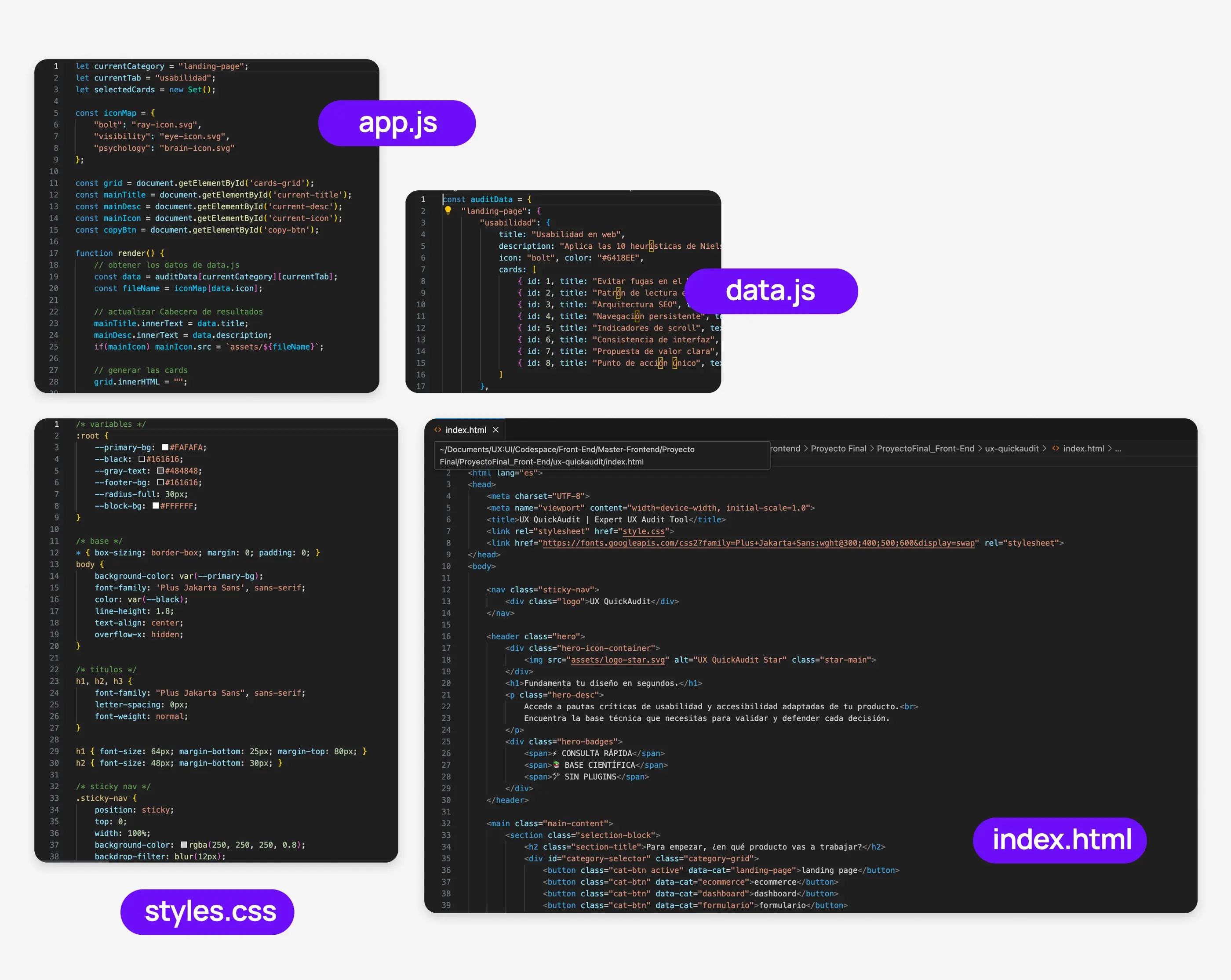 Cuatro ventanas de código etiquetadas app.js, data.js, styles.css e index.html: toda la herramienta está hecha con estos cuatro archivos simples.