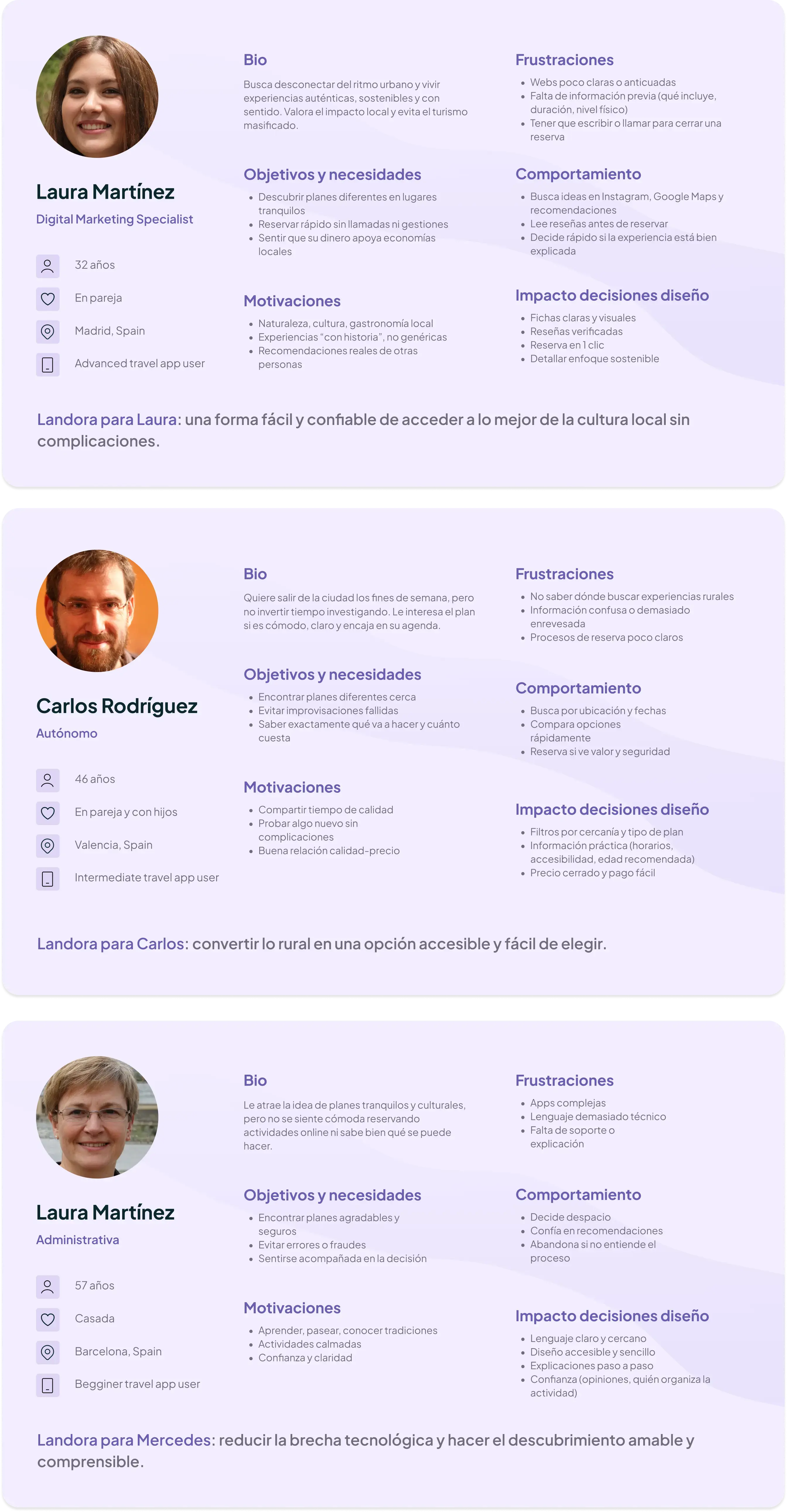 Tres personas de usuario, entre ellas Laura Martínez y Carlos Rodríguez, con biografía, objetivos, frustraciones, comportamientos y necesidades.